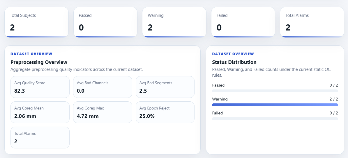 Dataset-level MEGFlow static report dashboard.